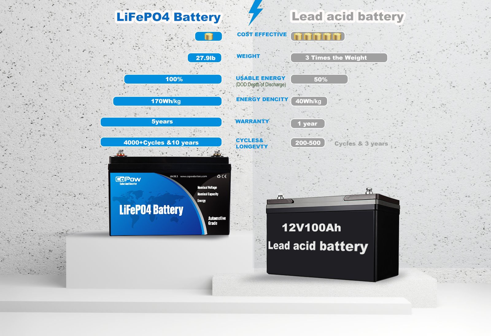 product-1600-1097 Compared with lead acid